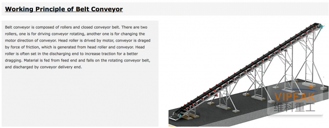Image of Belt Conveyor of Stone Crushing Solution by Brand Vipeak in Official Website of Indoparts - Your Most Reliable Equipment Supplier